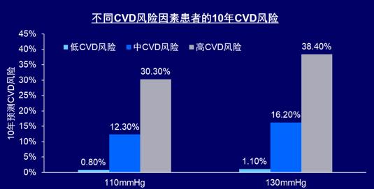 高血压降压药物种类口诀,肾性高血压首选降压药物