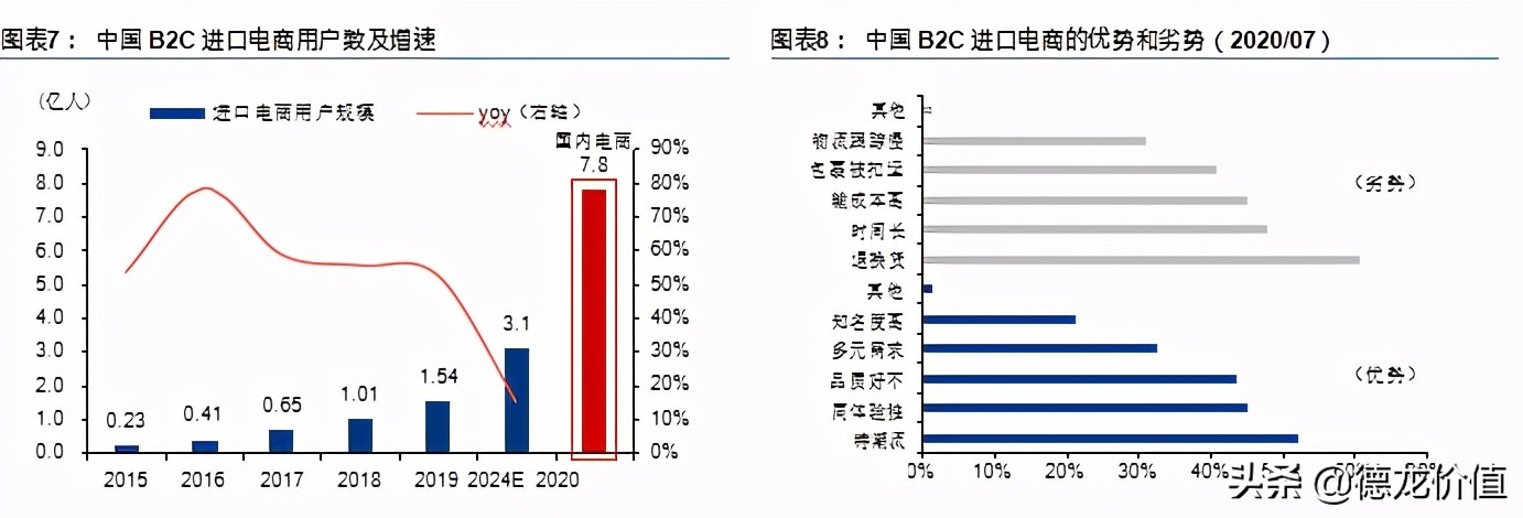 跨境电商需求及发展两大方向,跨境电商的五通一达是哪些