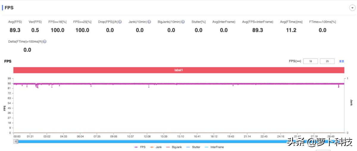 gtneo2优点,真我gtneo2t和真我gt大师哪个好