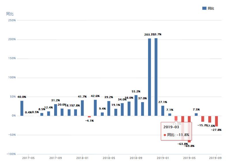 拼多多切类目多少钱,拼多多玩具为什么那么便宜