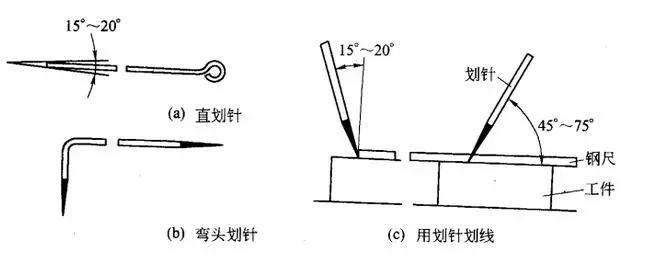 钳工基础知识大全书老版本,老钳工教你钳工基础知识