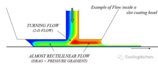 涂布锂电池怎么操作,锂电池涂布方式有哪几种