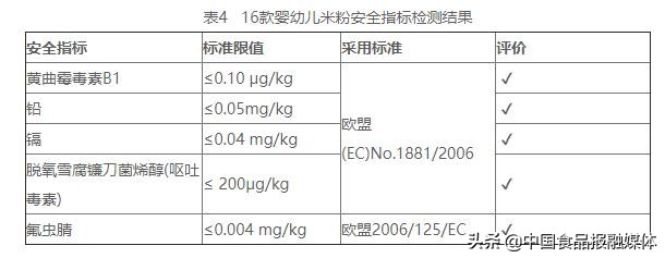 婴幼儿米粉检测的视频,十款婴幼儿米粉测试
