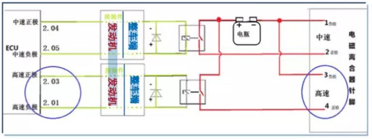 四达发动机高温原因有哪些,发动机高温熄火是什么原因
