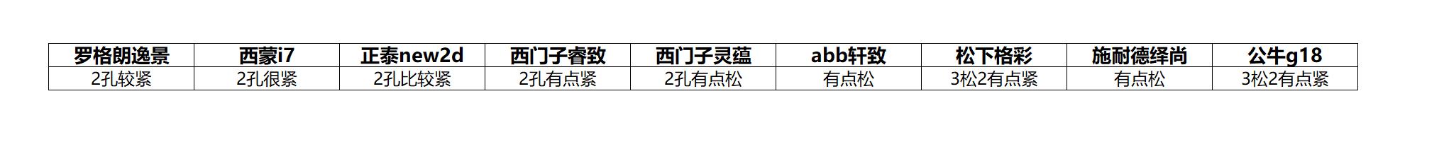 十大品牌插座开关款式,各大品牌插座面板拆解对比