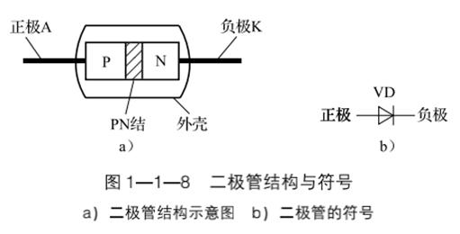 半导体二极管的检测数据,半导体二极管识别检测与选用