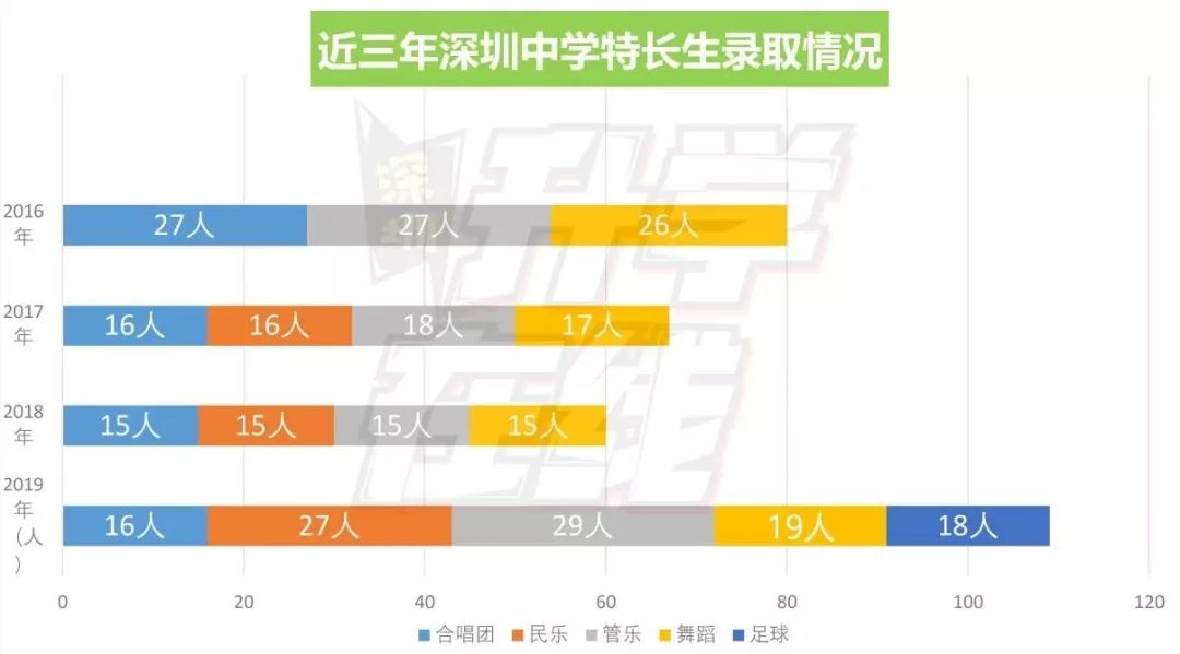 小升初怎样进入名校,小升初深圳外国语报考难度
