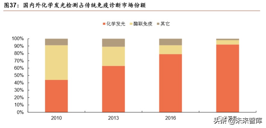 医疗器械行业分析,医疗器械趋势分析