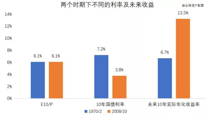 如何分析股票的中长线价值,如何分析股票内在逻辑