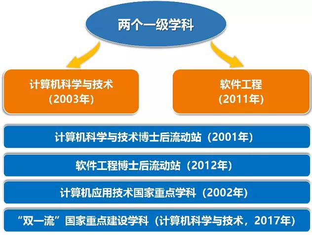 东南大学2018就业质量,2019东南大学就业质量报告