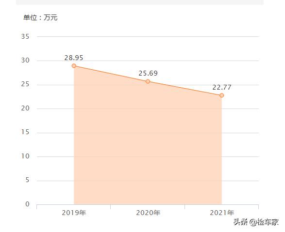 最新辉腾4.2原版原漆,17年辉腾2.0t尊贵版原版原漆