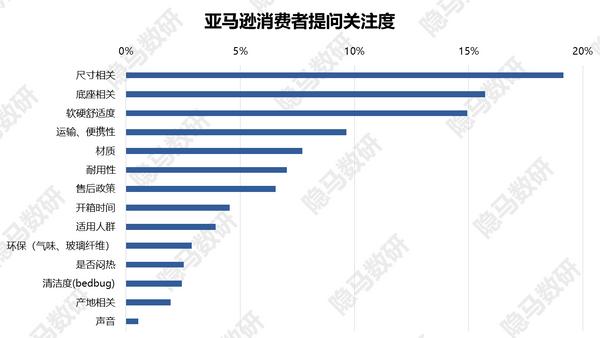梦百合第二局最新消息,梦百合记忆棉床垫弊端