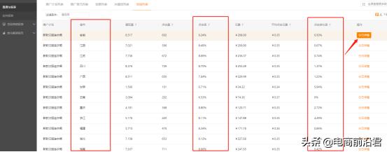 淘宝新手怎么做好营销,淘宝新手怎么开直通车省钱有效
