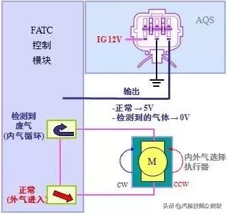 空调维修压力表结构原理,精密空调压力传感器故障排除方法