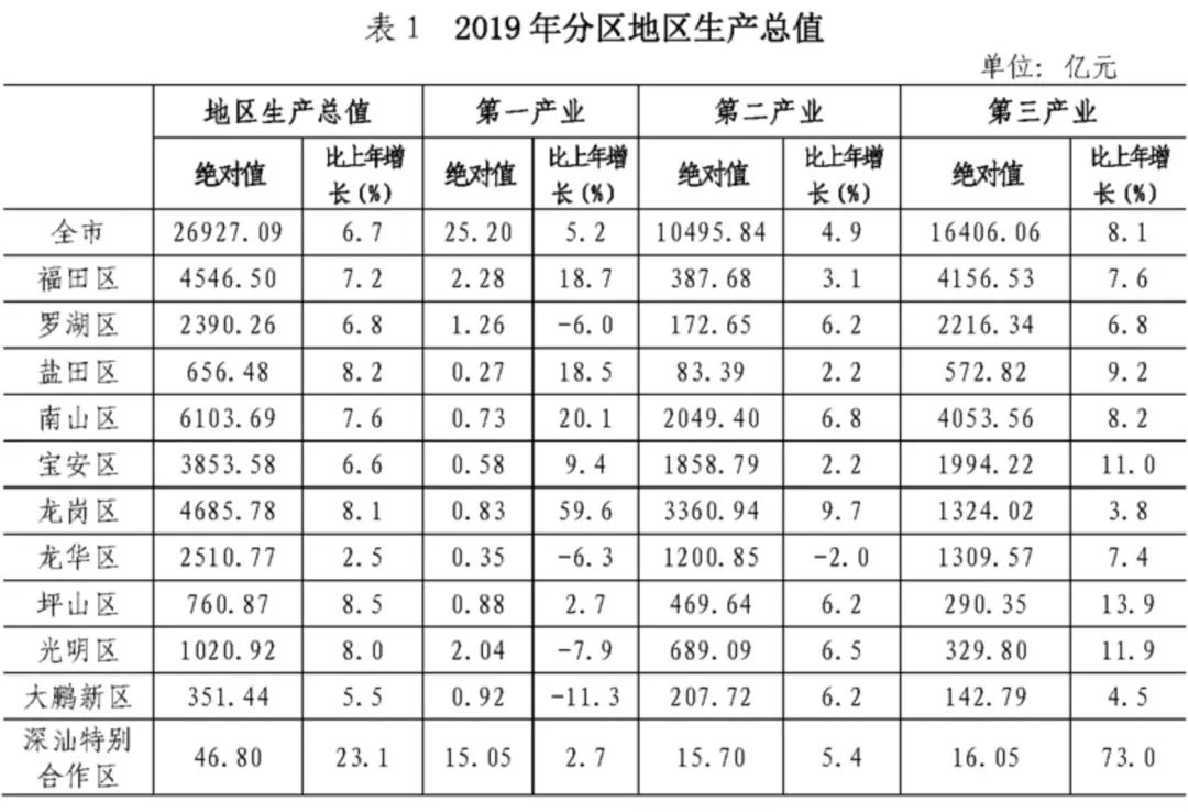 被误读的城市,被误读的微盘股指数