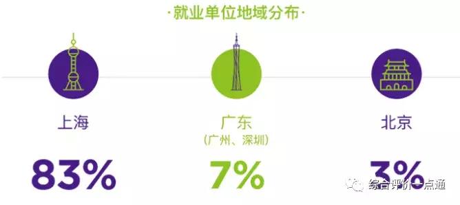 生源不惧复交、毕业去向比肩清北,上海纽约大学超乎寻常的牛?