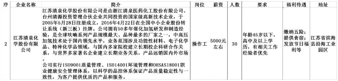 安陆同城招聘找工作,劳务招聘最新信息
