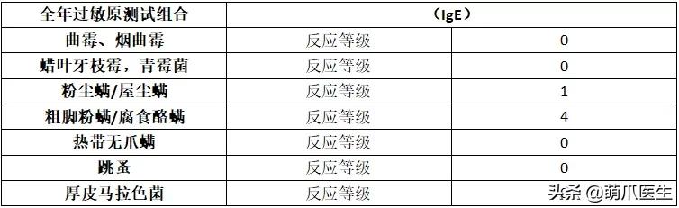 猫咪过敏是属于炎症反应吗,猫咪过敏怎么排除过敏源