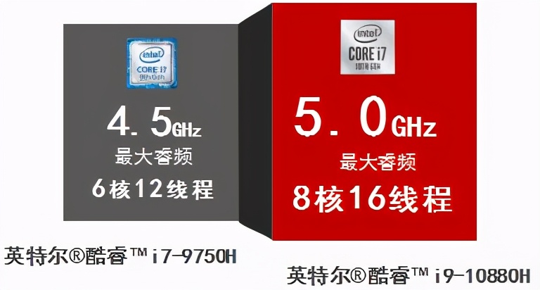 鎴村皵dellxps15-7590璺戝垎,鎴村皵xps15-9500鏀寔ddr5