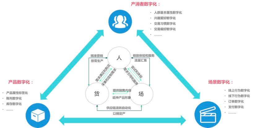 国美美店社群营销新模式,国美新零售运营
