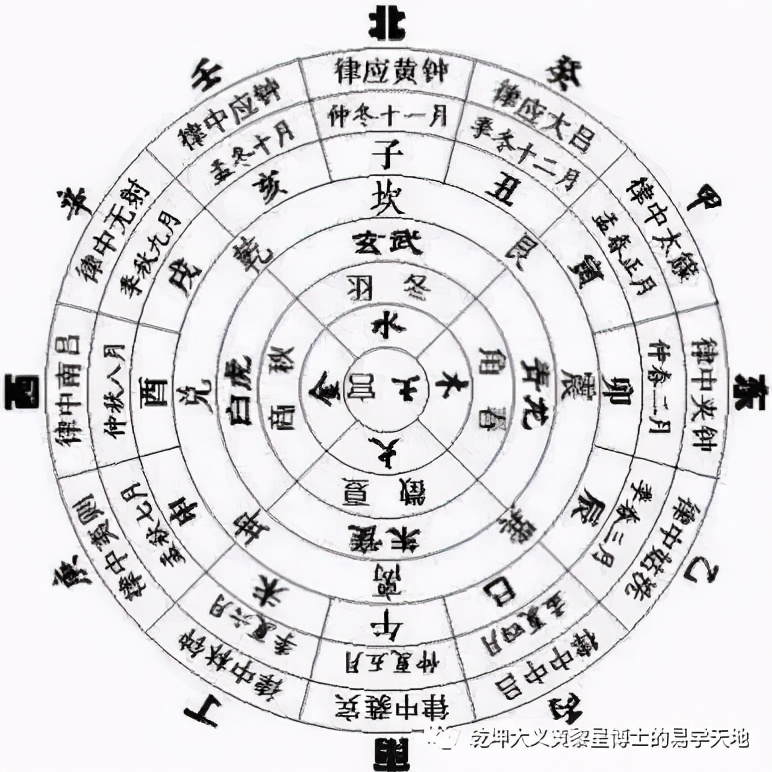 易学与天文学书籍,易学与天文学