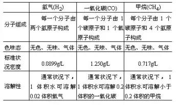 初中化学中考实验分析报告,初中化学中考实验大全