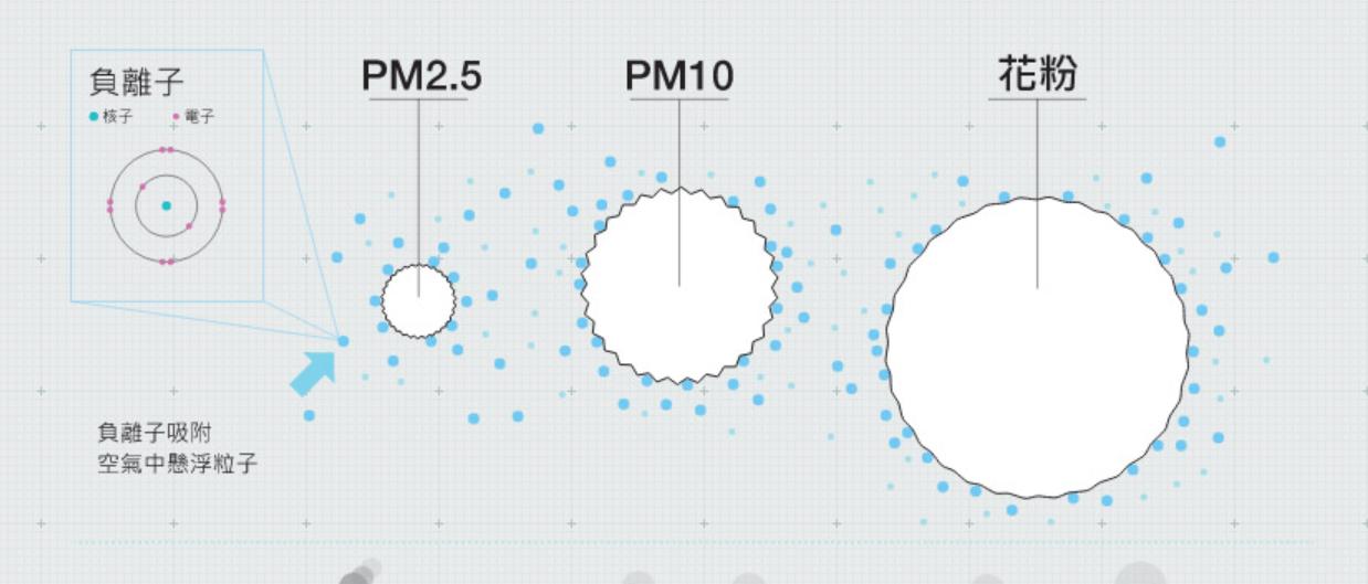 挂脖子空气净化器,挂在脖子上的空气净化器