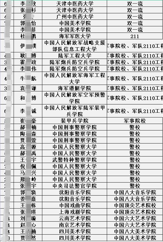 衡水中学邯郸分校2021录取分数线,邯郸衡水一中分校录取分数线2021