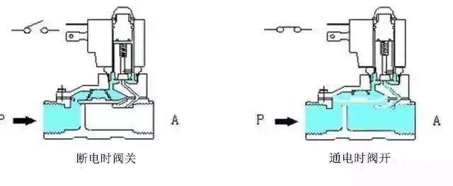 电磁阀工作原理讲解,卡罗拉1.2tvvt电磁阀工作原理