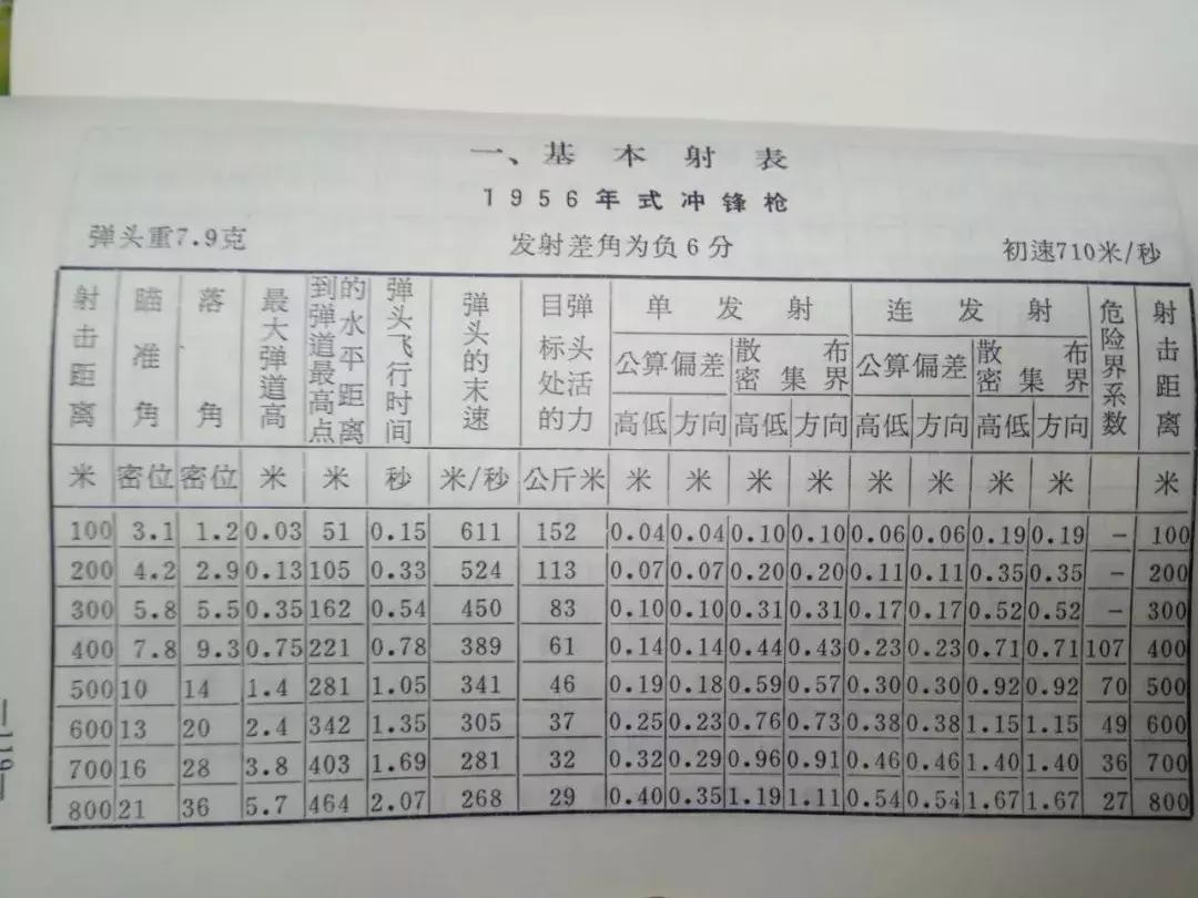没有瞄准镜的狙击枪怎么打,瞄准器在枪上怎么能准确打中目标