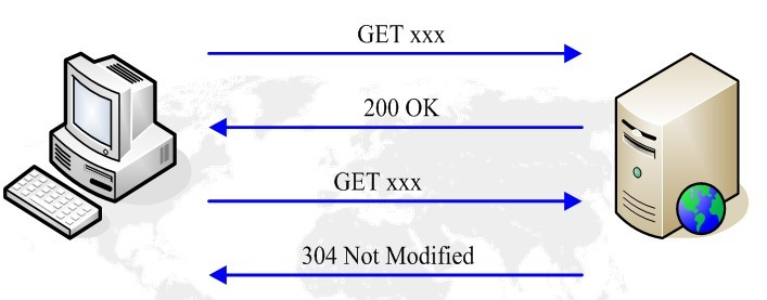 http协议,http404怎么解决
