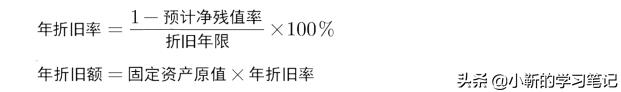 固定资产不得计算折旧扣除有哪些,固定资产被替换部分折旧怎么计算