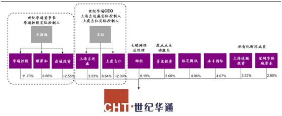 世纪华通股票是属于游戏股吗,世纪华通a股st了吗