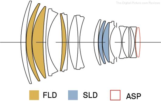 高性能大光圈人像镜头难在哪？从适马105mmF1.4ART说起