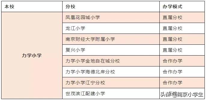 南京小学排名2020家长帮,南京最好的小学推荐