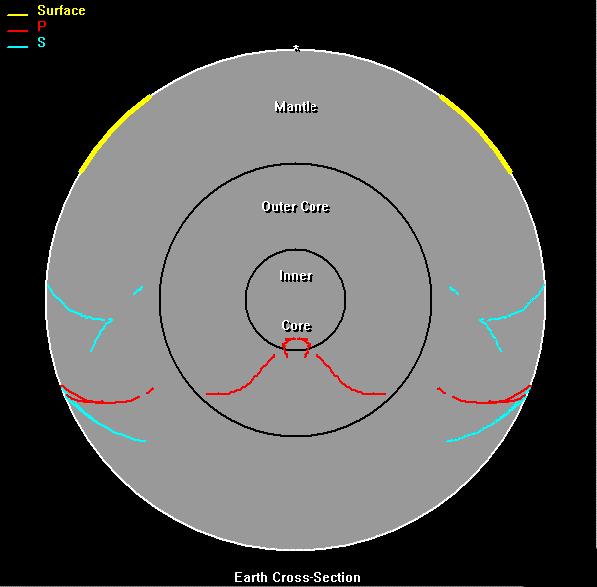 地震波纵波和横波,地震波都有什么特点