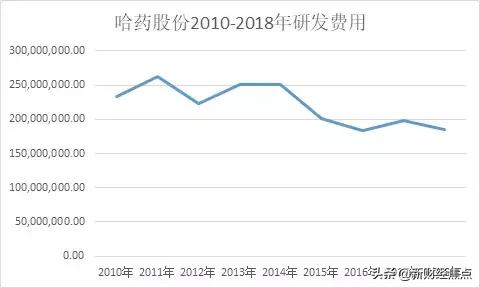 伴你成长的蓝瓶钙一去不复返！哈药业绩全线下滑，轰炸式广告难现