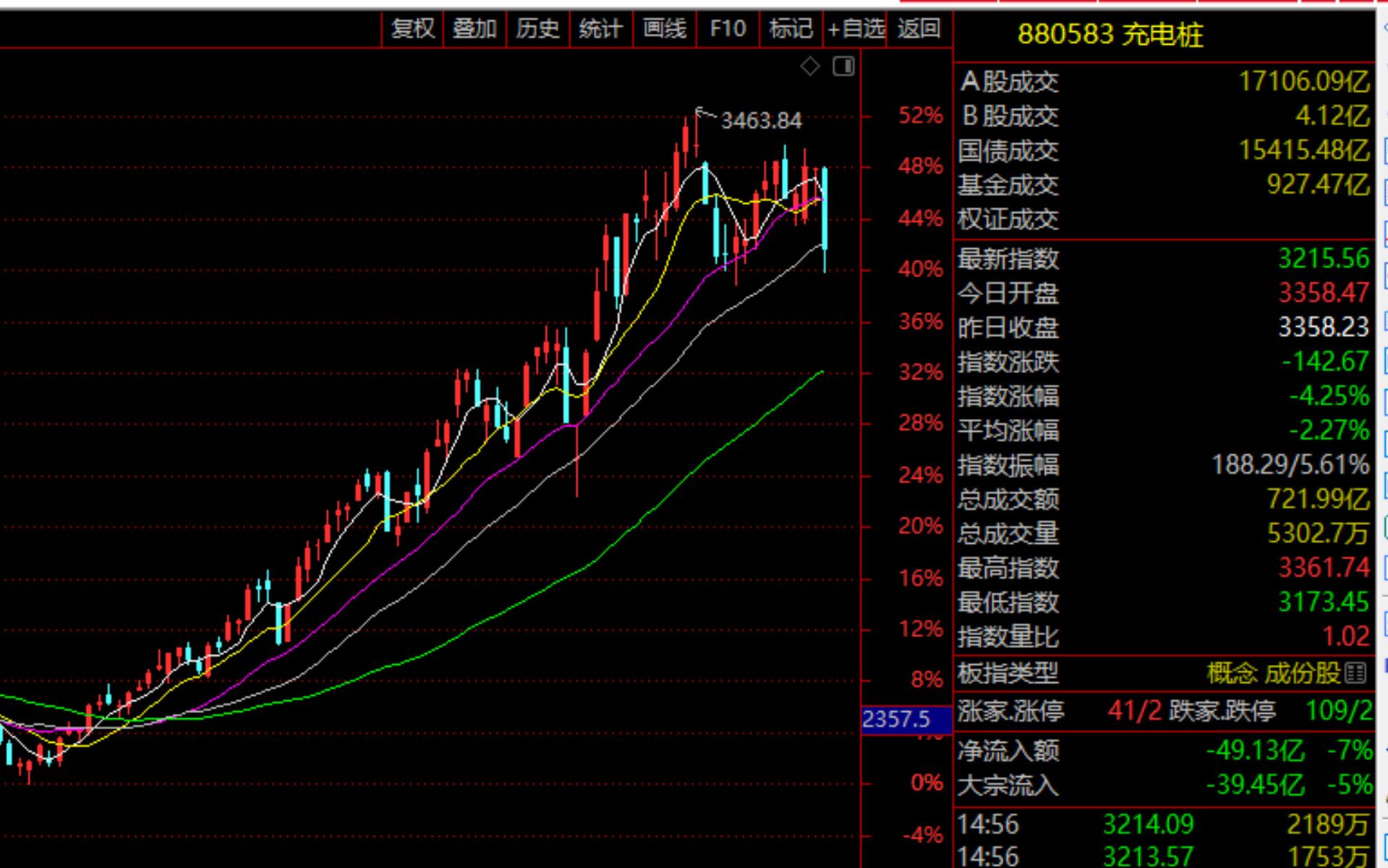 强力洗盘手法,强震荡洗盘方法