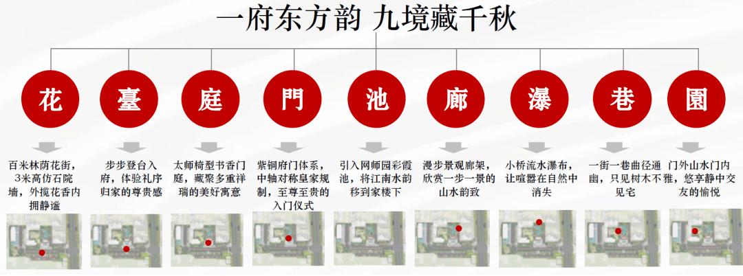 固安柏悦府商业,固安柏悦府示范区