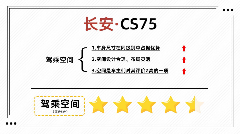 长安cs75卖得最好颜色,长安cs75为什么卖得这么好