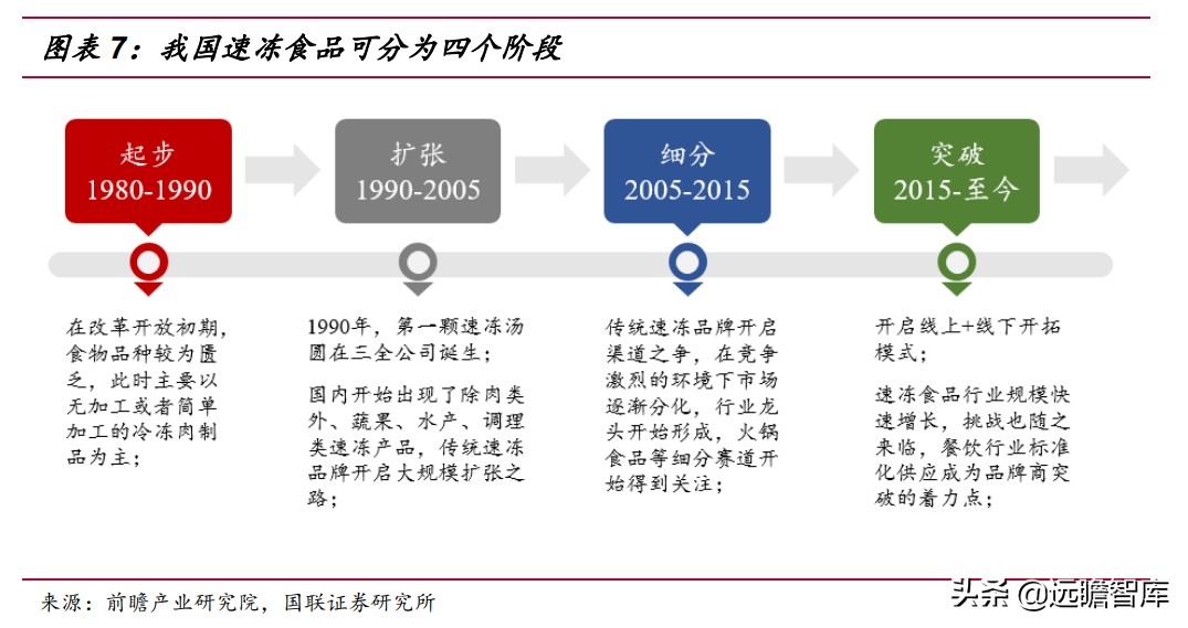 速冻食品企业排行,速冻食品巨头