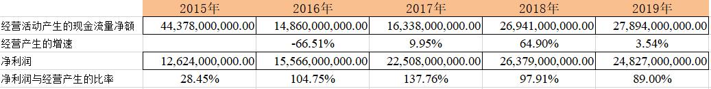 格力空调制热不好怎么办,格力空调售后不好