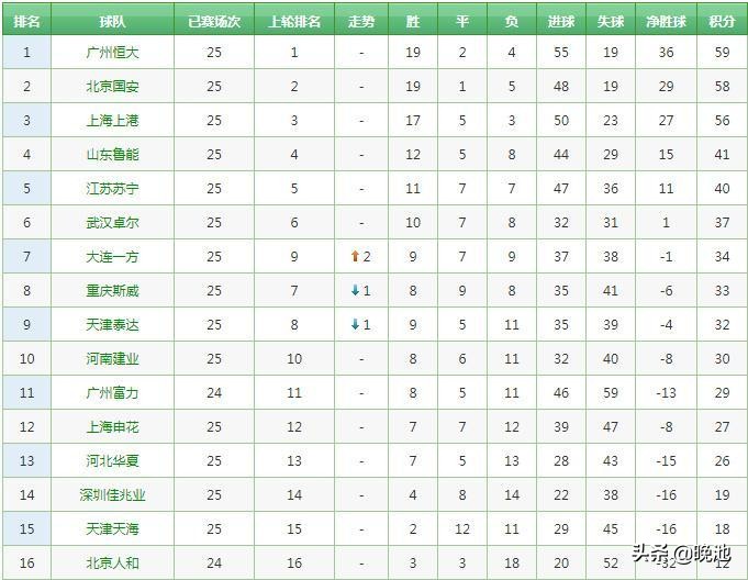 里皮恒大国安最新消息,国足战菲律宾大名单杨旭