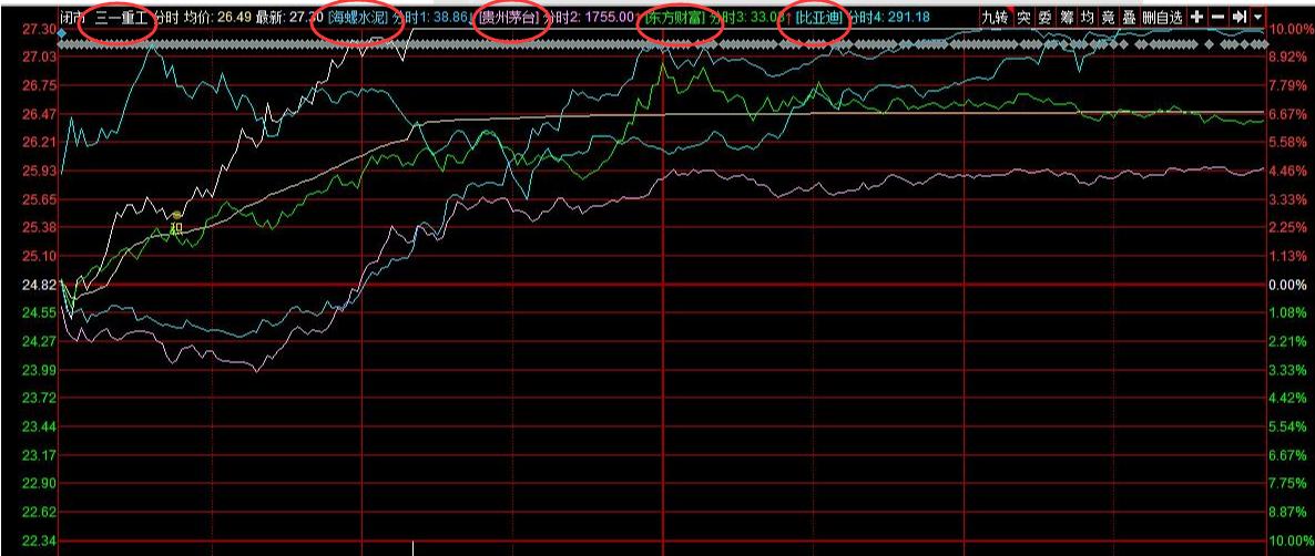 三一重工涨停！超跌的高端制造行业龙头要重视：中航重机潍柴动力