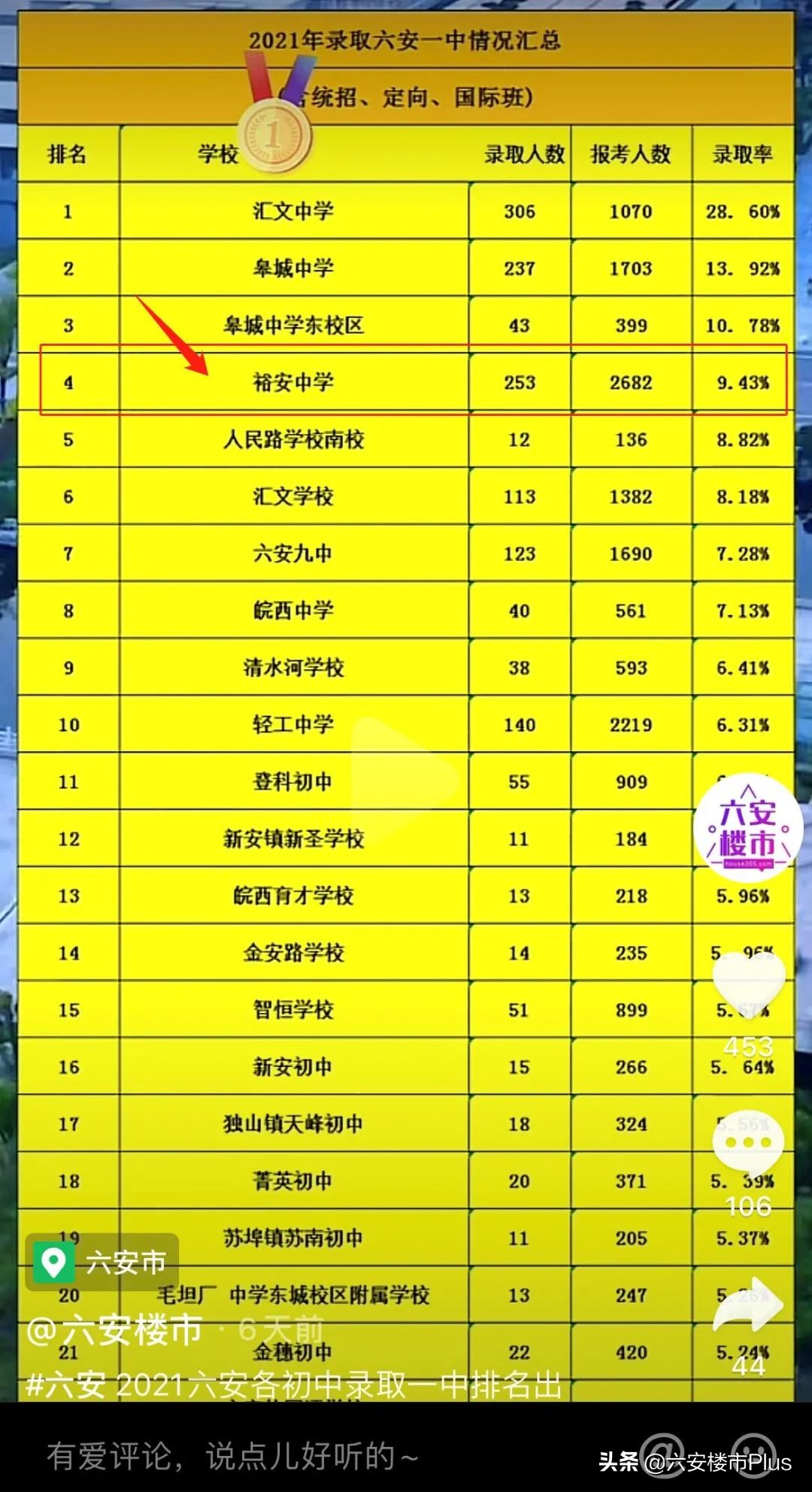 一路之隔房价竟相差一倍,一路之隔房价差5000