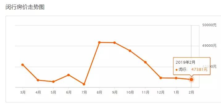 上海平均工资及平均房价,上海平均工资水平与房价的变化