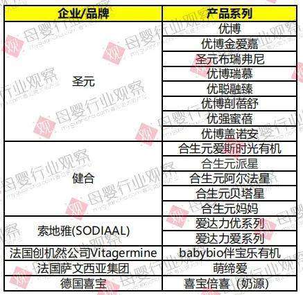 爱尔兰疫情期间奶粉还能买吗,海外奶源奶粉疫情