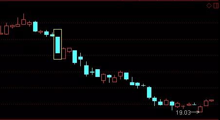 合约k线基础入门教程,炒股新手入门k线图