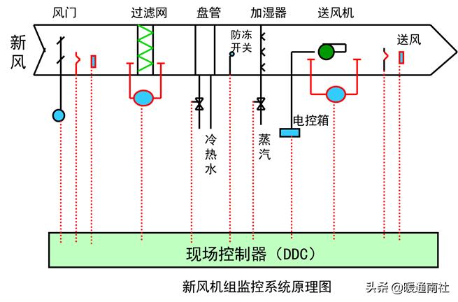 智能建筑与综合布线的联系,综合布线和智能建筑是怎样的关系
