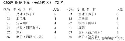 树德光华校区高中录取线,树德光华录取分